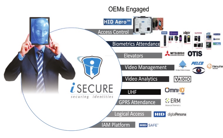 Enterprise Access Control & Attendance Platform for a globally trusted hardware brand